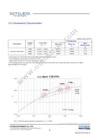 CLU046-1212C1-403H7G5 Datasheet Page 4