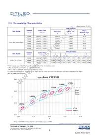 CLU046-1212C1-653M2G2 Datasheet Page 4