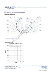 CLU048-1212C4-273H5K2 Datasheet Page 8