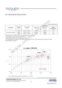 CLU048-1212C4-403H7K4 Datasheet Page 4