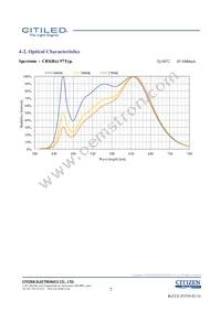 CLU048-1212C4-403H7K4 Datasheet Page 7