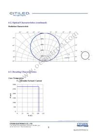 CLU048-1212C4-403H7K4 Datasheet Page 8