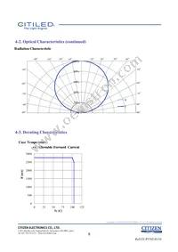 CLU048-1812C4-50AL7K3 Datasheet Page 8