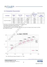 CLU048-1818C4-273H5K2 Datasheet Page 4