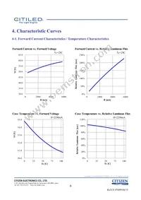 CLU056-1825C1-403H5G3 Datasheet Page 6