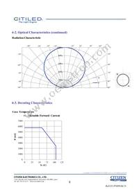 CLU056-1825C1-403H5G3 Datasheet Page 8