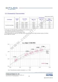 CLU058-1825C4-273H5K2 Datasheet Page 4