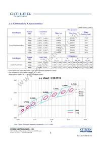 CLU058-1825C4-653M2K1 Datasheet Page 4