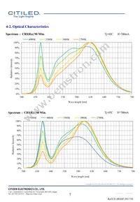 CLU701-0304C4-353H5K2 Datasheet Page 7