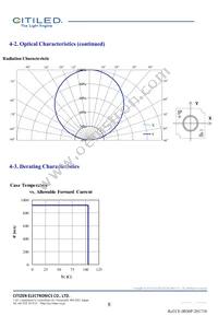 CLU701-0304C4-353H5K2 Datasheet Page 8