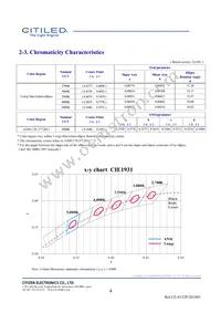 CLU711-1204C4-353H5K2 Datasheet Page 4