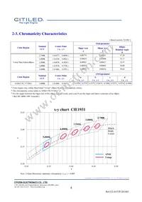 CLU721-1206C4-353H5K2 Datasheet Page 4