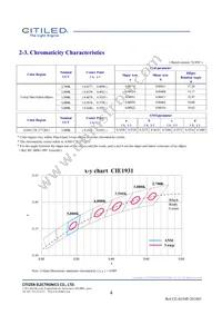 CLU731-1210C4-403H5K2 Datasheet Page 4