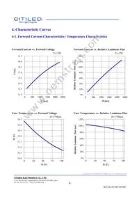 CLU731-1210C4-403H5K2 Datasheet Page 6