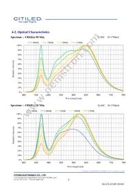 CLU731-1210C4-403H5K2 Datasheet Page 7