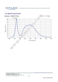 CLU731-1210C4-403H5K2 Datasheet Page 8