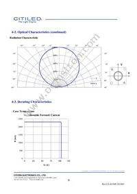 CLU731-1210C4-403H5K2 Datasheet Page 9