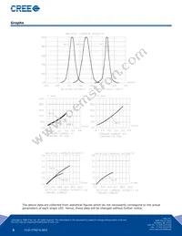 CLV1A-FKB-CHMKPEJBB7A363 Datasheet Page 5