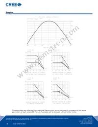 CLV1A-FKB-CHMKPEJBB7A363 Datasheet Page 6