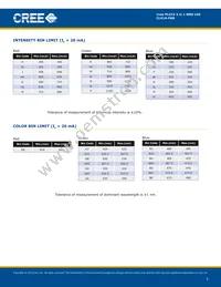 CLV1A-FKB-CK1N1G1BB7R4S3 Datasheet Page 3
