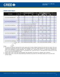 CLV1A-FKB-CK1N1G1BB7R4S3 Datasheet Page 4