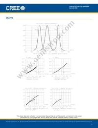 CLV1A-FKB-CK1N1G1BB7R4S3 Datasheet Page 5