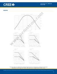 CLV1A-FKB-CK1N1G1BB7R4S3 Datasheet Page 6