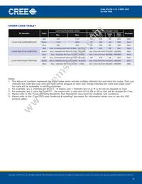 CLV6A-FKB-CM1Q1H1BB7R3R3 Datasheet Page 4