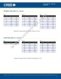 CLV6B-FKB-CN1R1J1BB7D3D3 Datasheet Page 3