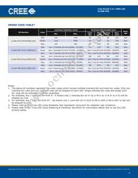 CLV6B-FKB-CN1R1J1BB7D3D3 Datasheet Page 4