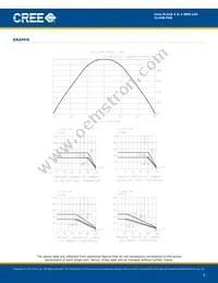 CLV6B-FKB-CN1R1J1BB7D3D3 Datasheet Page 6