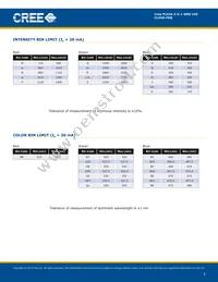 CLV6D-FKB-MN1R1H1BB7D3D3 Datasheet Page 3