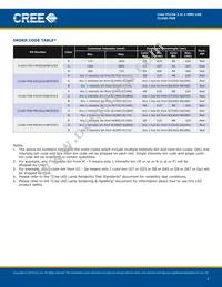 CLV6D-FKB-MN1R1H1BB7D3D3 Datasheet Page 4