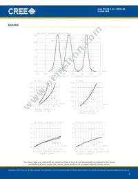 CLV6D-FKB-MN1R1H1BB7D3D3 Datasheet Page 5