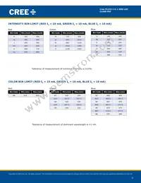 CLX6E-FKC-CHKMPDGBB79363 Datasheet Page 3