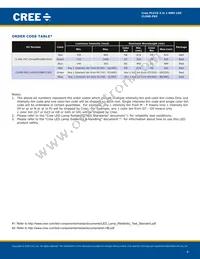 CLX6E-FKC-CHKMPDGBB79363 Datasheet Page 4