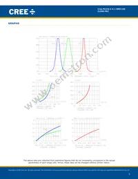 CLX6E-FKC-CHKMPDGBB79363 Datasheet Page 5