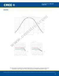 CLX6E-FKC-CHKMPDGBB79363 Datasheet Page 6