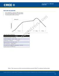 CLX6E-FKC-CHKMPDGBB79363 Datasheet Page 10