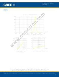 CLX6F-AKB-CU1FS3 Datasheet Page 5