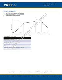 CLX6F-AKB-CU1FS3 Datasheet Page 9