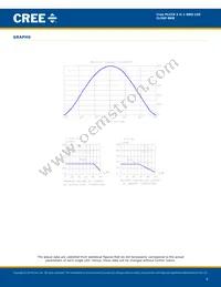 CLX6F-BKB-CP14S3 Datasheet Page 6