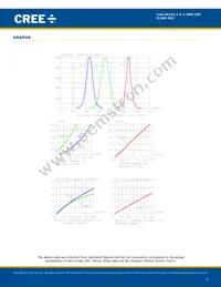 CLX6F-FKC-CK1N1D1BB7D3D3 Datasheet Page 5