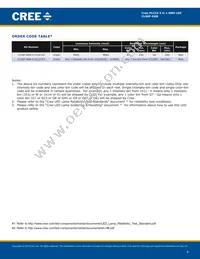 CLX6F-GKB-C1H1J17D3 Datasheet Page 4