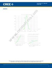 CLX6F-GKB-C1H1J17D3 Datasheet Page 5