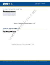 CLX6F-RKB-CS1BB3 Datasheet Page 3