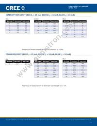 CLYBA-FKA-CFHHKL9BBB7A363 Datasheet Page 3