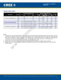 CLYBA-FKA-CFHHKL9BBB7A363 Datasheet Page 4