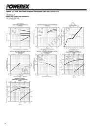 CM100DUS-12F Datasheet Page 4
