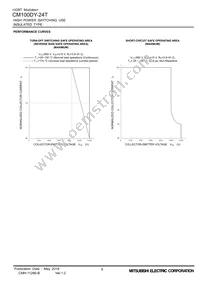 CM100DY-24A Datasheet Page 9